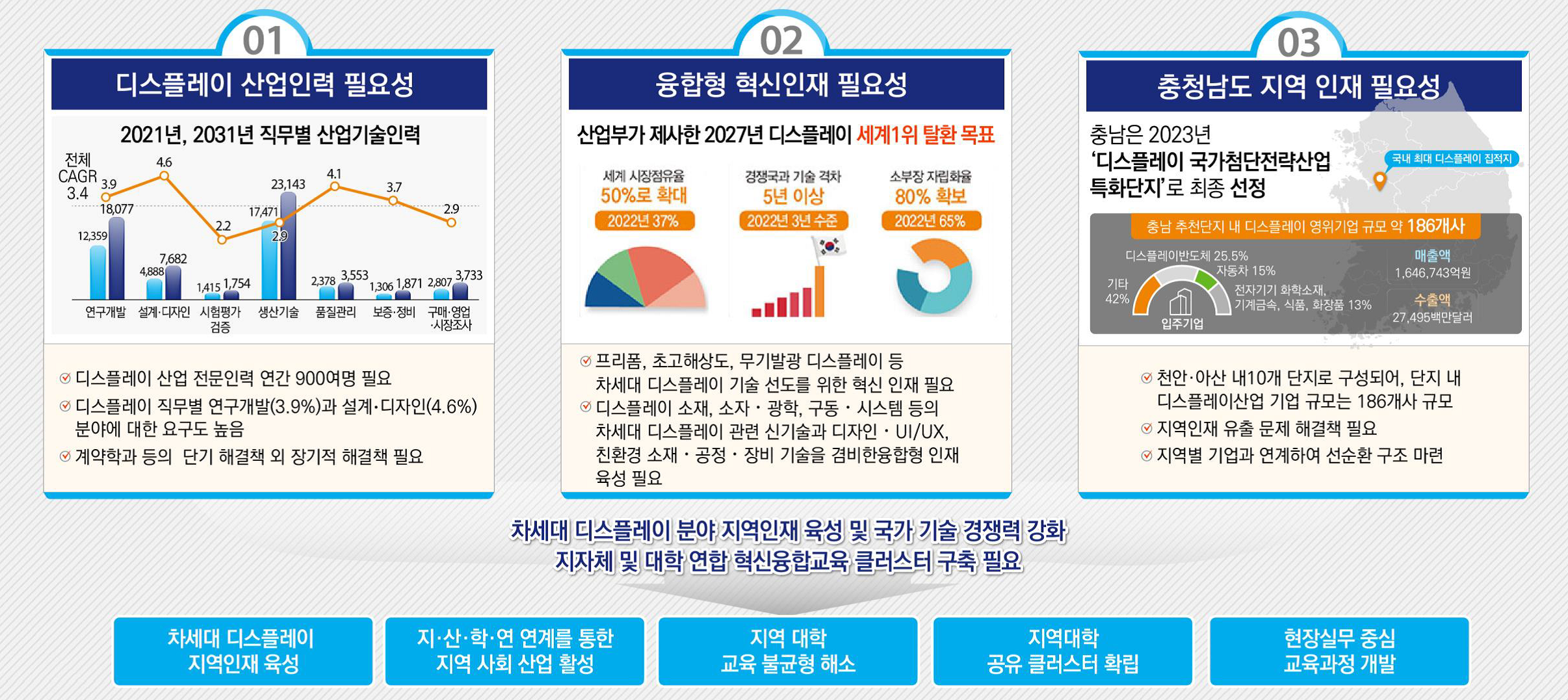 사업배경