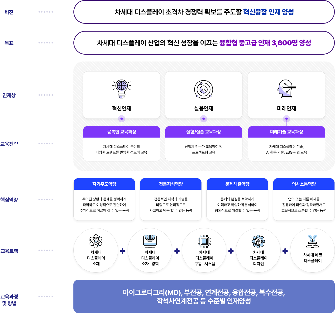사업배경
